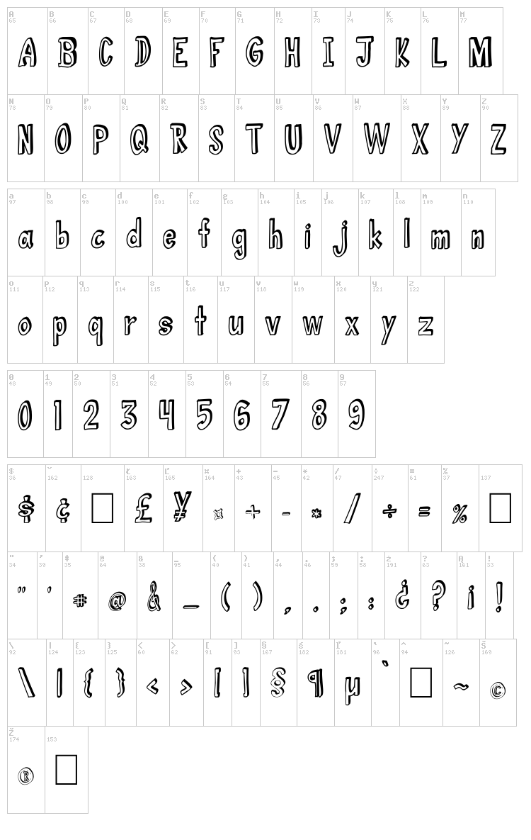 Abc 3D font map